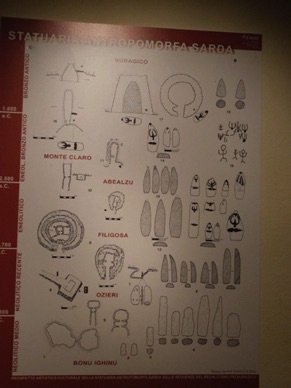 SARDAIGNE : Laconi
Mus&eacute;e des menhirs