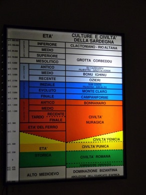 SARDAIGNE - Cagliari
Mus&eacute;e Arch&eacute;ologique National